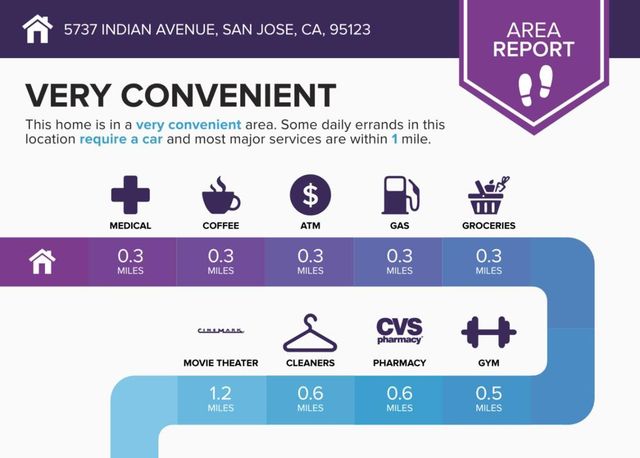 5737 Indian Avenue, San Jose, CA 95123