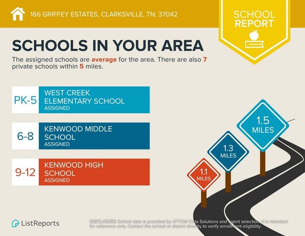 166 Griffey Estates, Clarksville, TN 37042