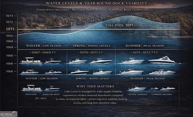 5560 Pilgrim Point Extension, Cumming, GA 30041