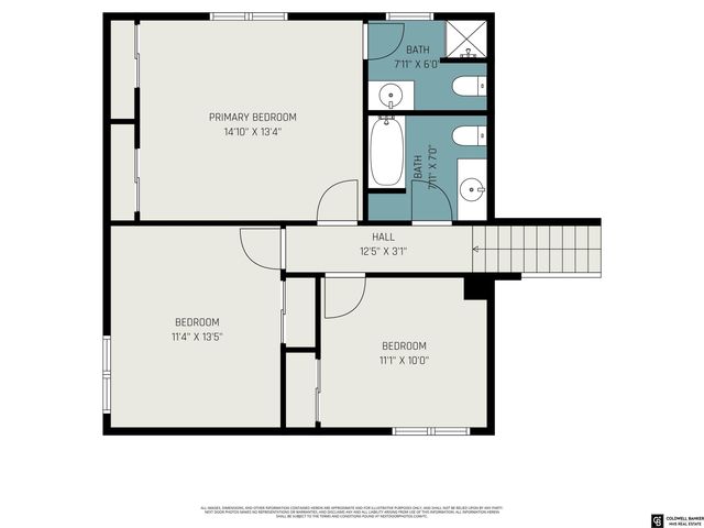 11719 Quail Drive, Bellevue, NE 68123