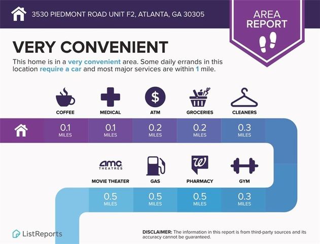 3530 Piedmont NE Road F2, Atlanta, GA 30305