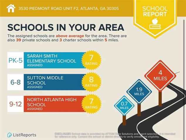 3530 Piedmont NE Road F2, Atlanta, GA 30305
