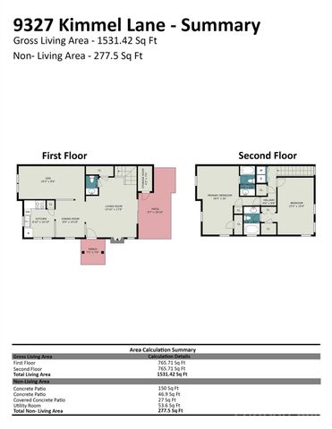 9327 Kimmel Lane, Charlotte, NC 28216