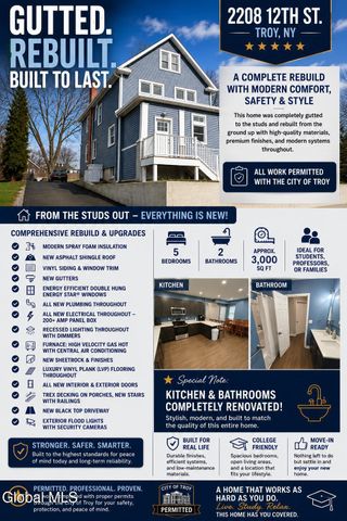 2208 12th Street, Troy, NY 12180