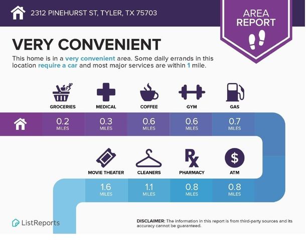 2312 Pinehurst Street, Tyler, TX 75703