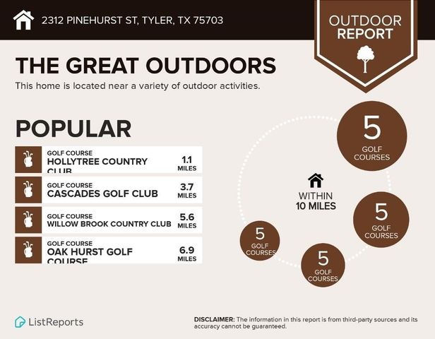 2312 Pinehurst Street, Tyler, TX 75703