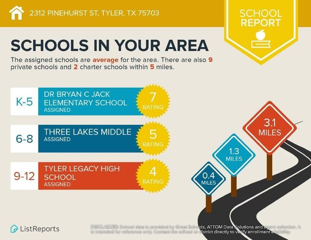 2312 Pinehurst Street, Tyler, TX 75703
