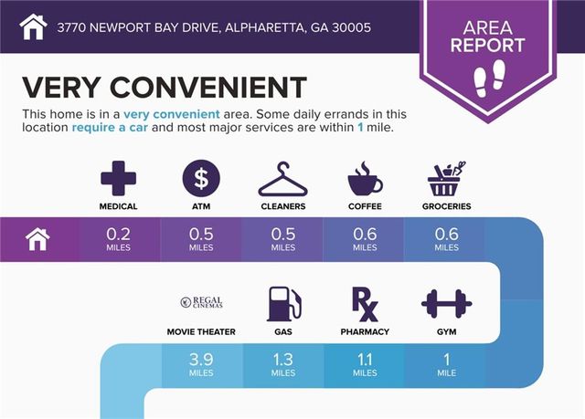 3770 Newport Bay Drive, Alpharetta, GA 30005