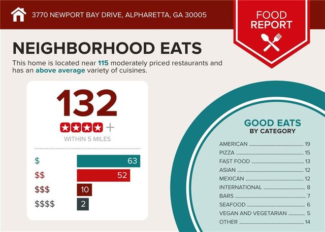 3770 Newport Bay Drive, Alpharetta, GA 30005