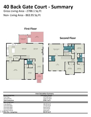 40 Back Gate Court, Clayton, NC 27527