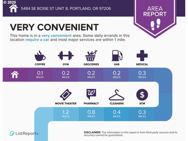5488 Se Boise St, Portland, OR 97206