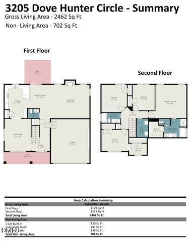 3205 Dove Hunter Circle, Fayetteville, NC 28306