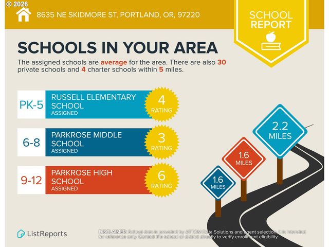 8635 Ne SKIDMORE St, Portland, OR 97220