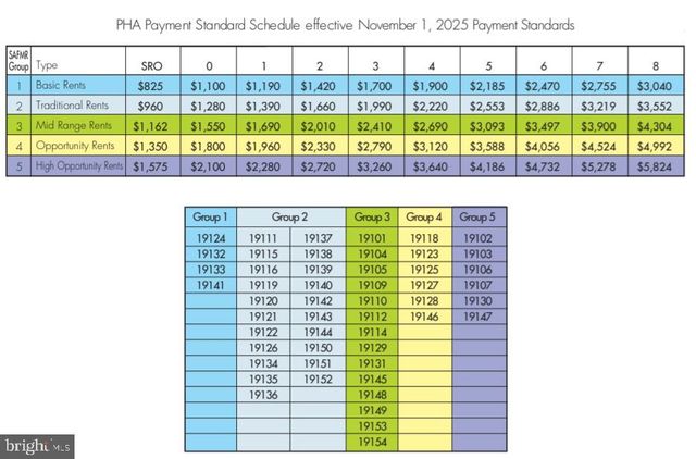 2305 N COLORADO ST, Philadelphia, PA 19132