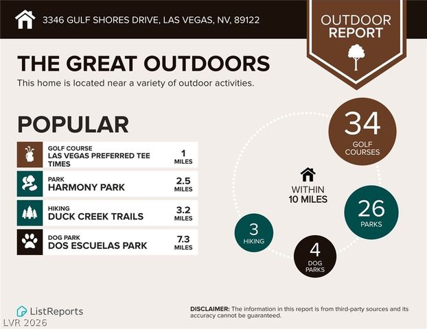 3346 Gulf Shores Drive, Las Vegas, NV 89122