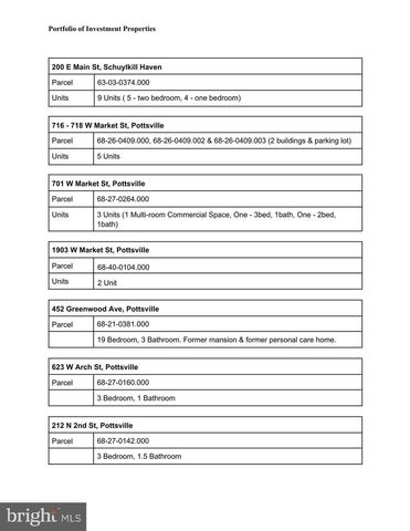 000 W MARKET ST, Pottsville, PA 17901