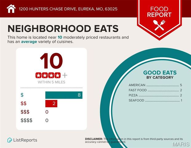 1200 Hunters Chase Drive, Eureka, MO 63025