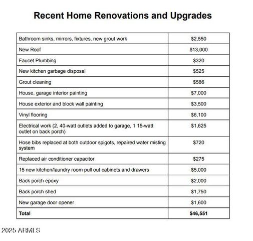 3211 E GLENEAGLE Drive, Chandler, AZ 85249