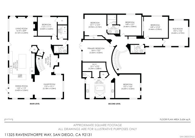 11325 Ravensthorpe Way, San Diego, CA 92131