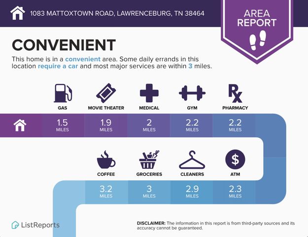 1083 Mattox Town Rd, Lawrenceburg, TN 38464