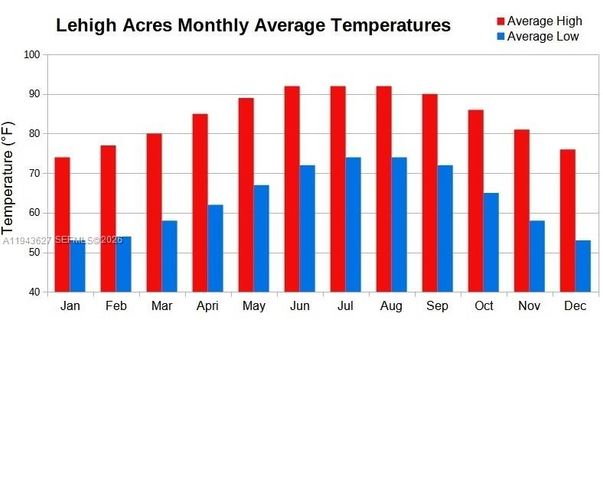 413 Abbott Ave., Lehigh Acres, FL 33972