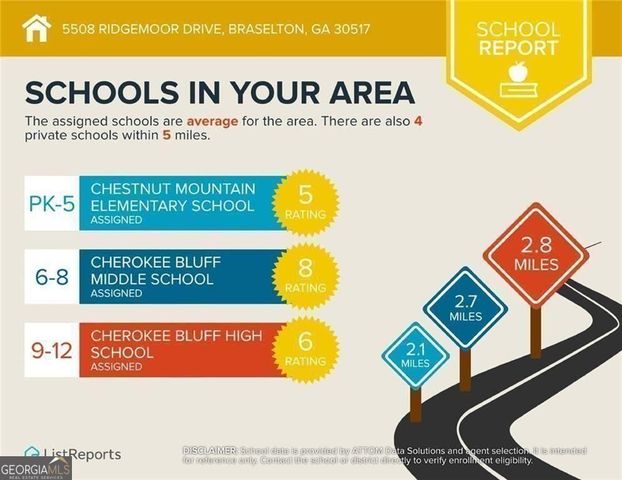 5508 Ridgemoor Drive, Braselton, GA 30517