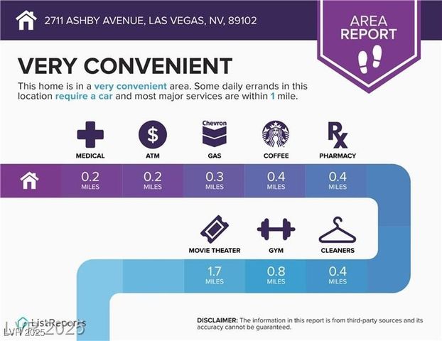 2711 Ashby Avenue, Las Vegas, NV 89102