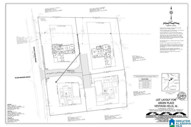 1150 ARDEN PLACE, Vestavia Hills, AL 35243
