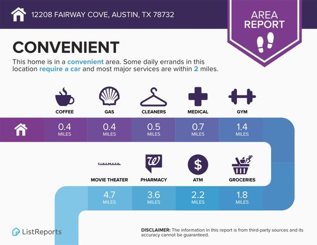 12208 Fairway CV, Austin, TX 78732