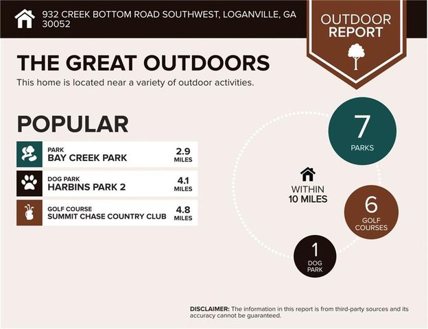 932 Creek Bottom Road, Loganville, GA 30052