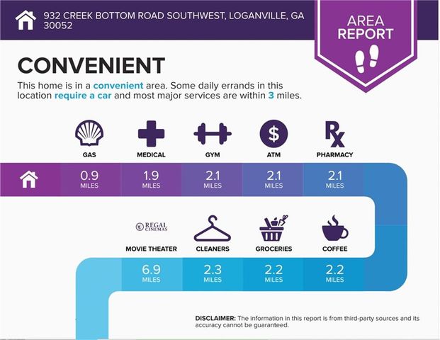 932 Creek Bottom Road, Loganville, GA 30052