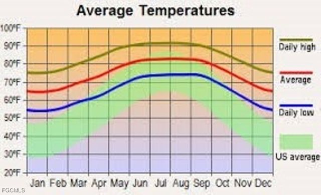 28135 Monte Cristo DR, Punta Gorda, FL 33955