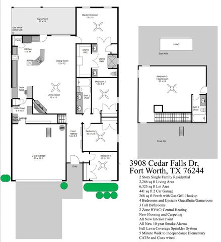 3908 Cedar Falls Drive, Fort Worth, TX 76244
