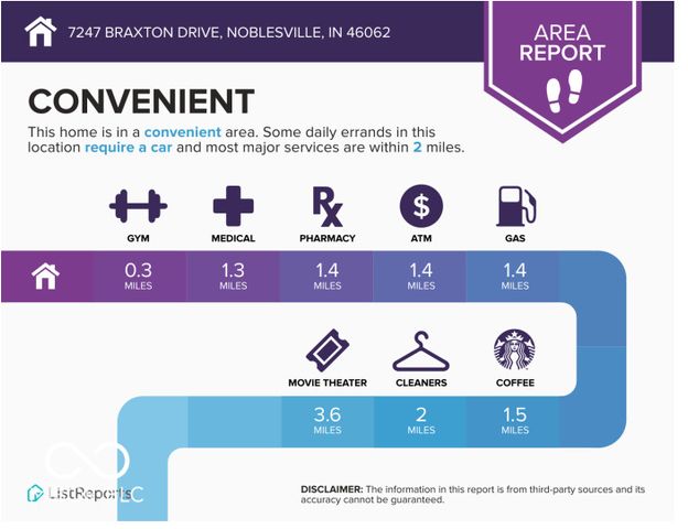 7247 Braxton Drive, Noblesville, IN 46062