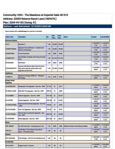 32000 Retama Ranch, Spring, TX 77386