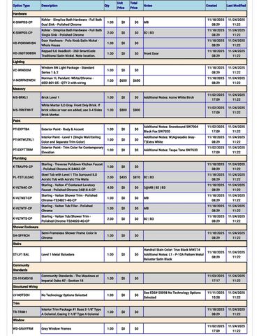 32000 Retama Ranch, Spring, TX 77386
