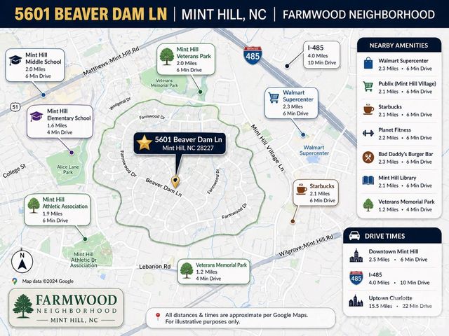 5601 Beaver Dam Lane, Mint Hill, NC 28227