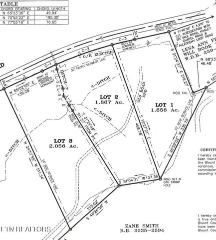 4540 6 Mile Rd Rd, Maryville, TN 37803