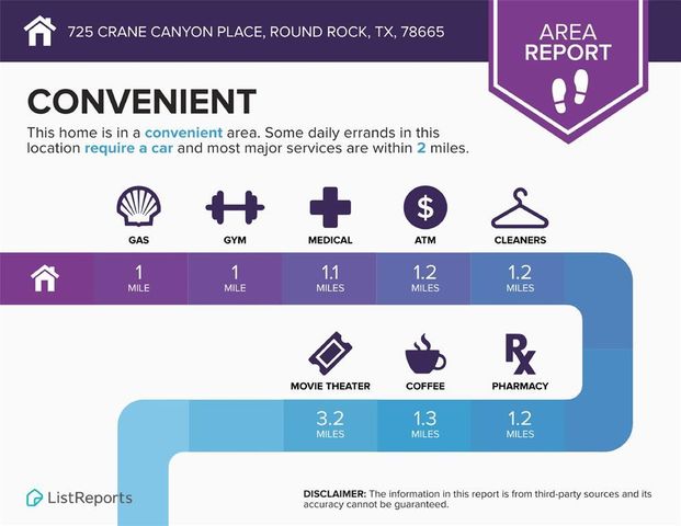 725 Crane Canyon PL, Round Rock, TX 78665