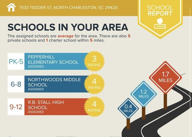 7533 Tedder Street, North Charleston, SC 29420