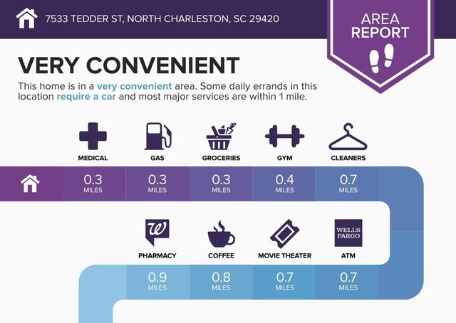 7533 Tedder Street, North Charleston, SC 29420