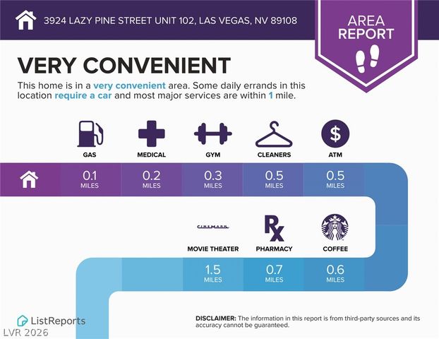3924 Lazy Pine Street 102, Las Vegas, NV 89108