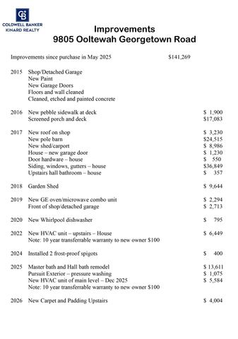 9805 Ooltewah Georgetown Road, Ooltewah, TN 37363