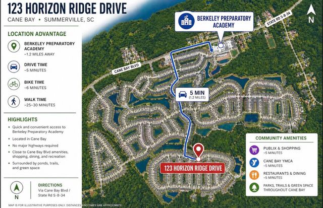 123 Horizon Ridge Drive, Summerville, SC 29486