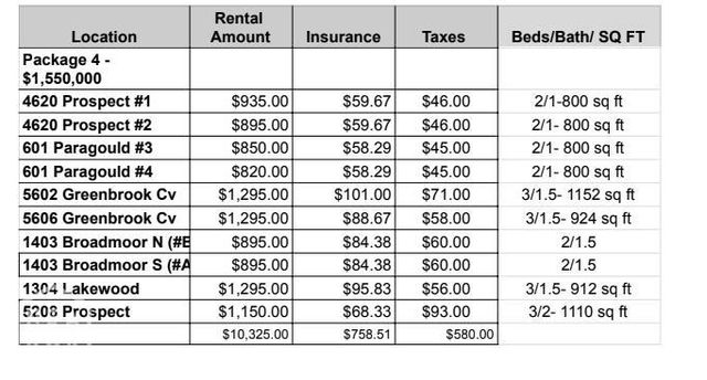 5602 Greenbrook Cv, Jonesboro, AR 72404