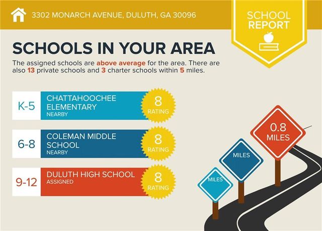 3302 Monarch Avenue, Duluth, GA 30096