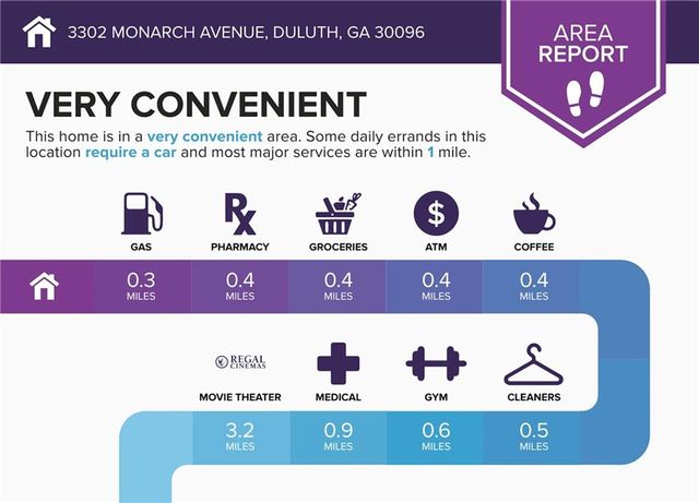 3302 Monarch Avenue, Duluth, GA 30096