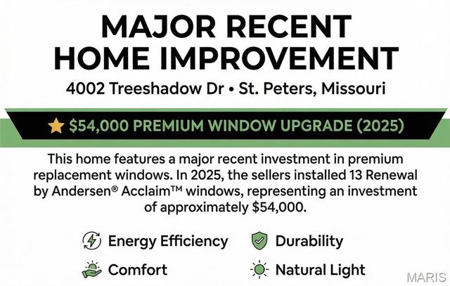 4002 Treeshadow Drive, St Peters, MO 63376