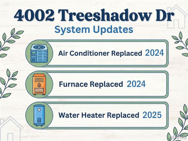 4002 Treeshadow Drive, St Peters, MO 63376