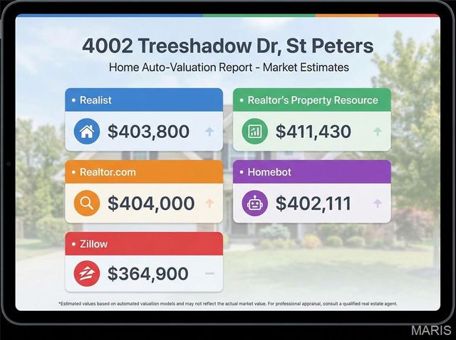 4002 Treeshadow Drive, St Peters, MO 63376